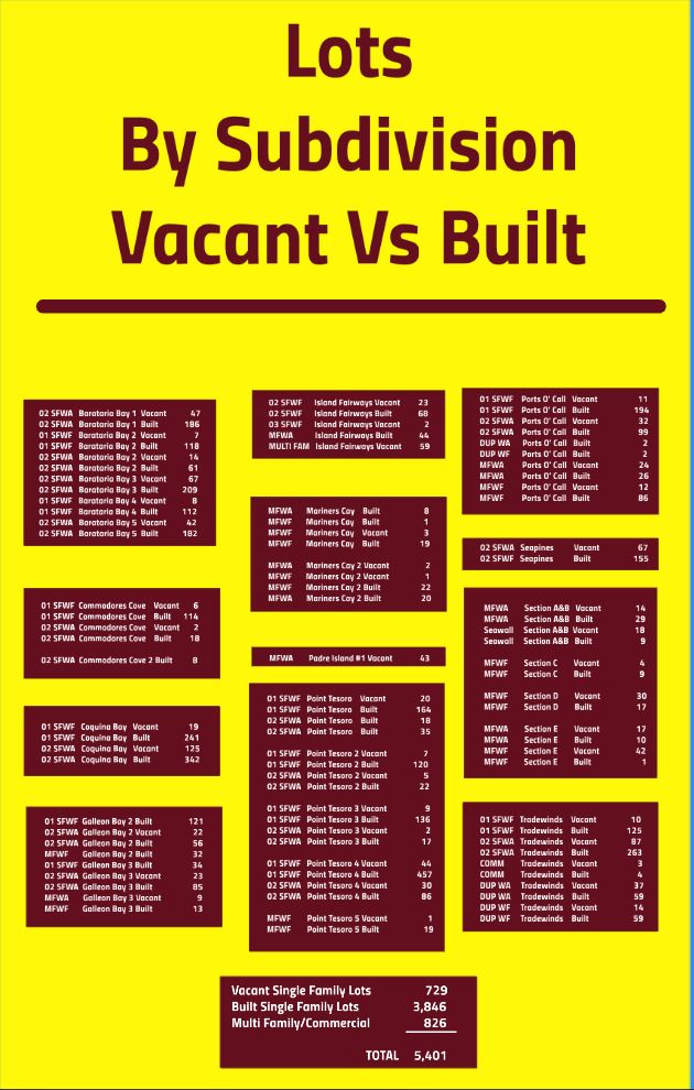 Lots-Vacant-vs-Built-by-Subdivision